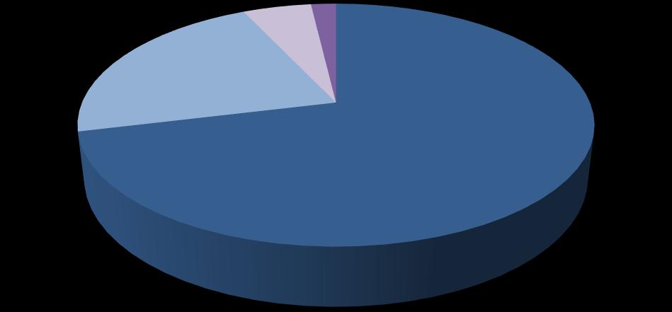 Het aantal woningzoekenden in kleine huishoudens nam het afgelopen halfjaar verder toe. Maar liefst 92% van de ingeschreven woningzoekenden per 1 juli betreft kleine huishoudens: 71% (4.