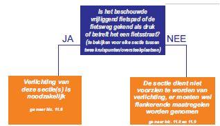 Waar is verlichting nodig?