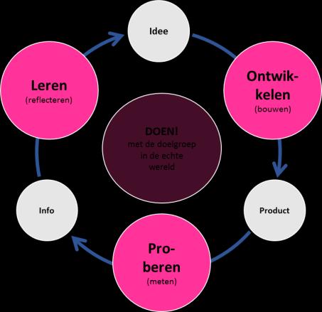 Maak van je idee een echt initiatief! Programma verkenningstraject 2018 Innoveren voor en mét de jeugd Hoe kunnen jongeren hun talenten ontdekken? En hoe kunnen zij meer eigen regie nemen?