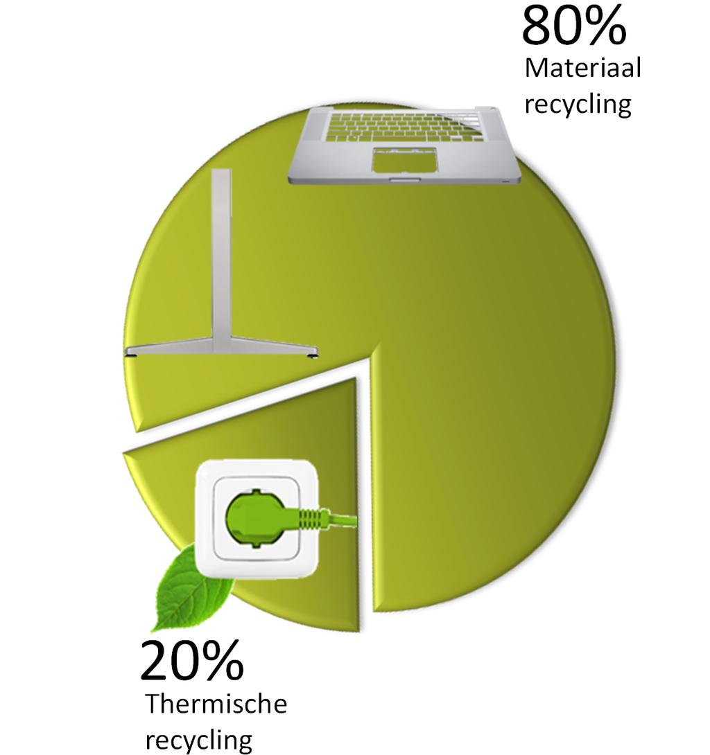 Uit 100% van de door Ahrend