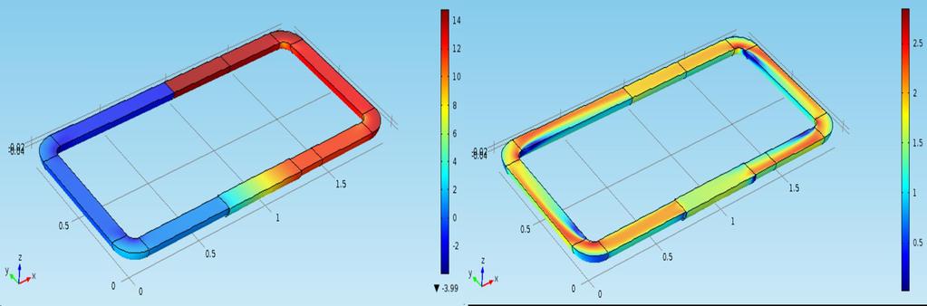 Aerodynamische karakerisatie Modelmatige methoden: COMSOL Multiphysics CFD model k-ω gekoppelde turbulentie met Brinkman formules voor