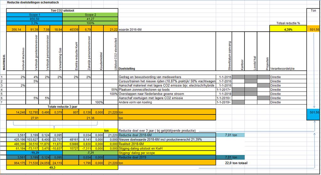 Bijlage 4: Reductiedoelen