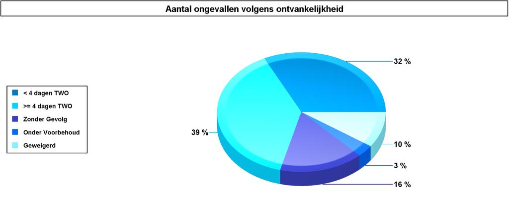 Categorie: Arbeider Plaats ongeval: Op het werk Ontvankelijkheid 1.