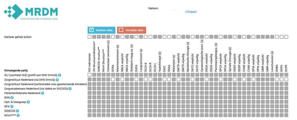 Autorisatiematrix In de autorisatiematrix kunt u aangeven welke partijen informatie mogen ontvangen.