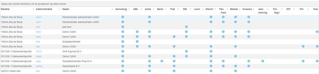 Het Dashboard U houdt de regie!