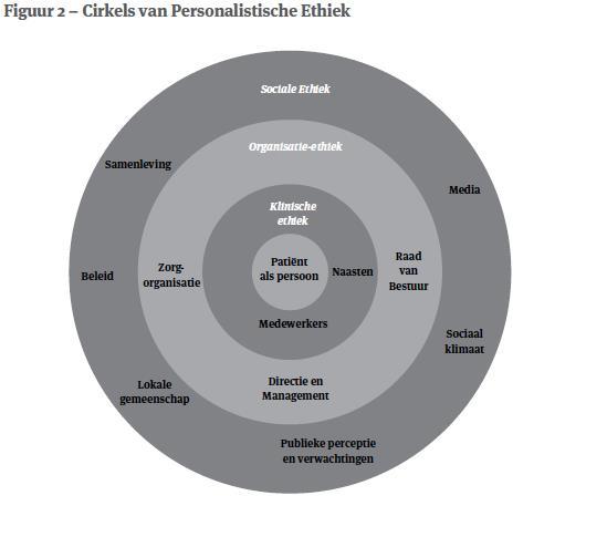 Het waardegedreven ondernemen in AZ Turnhout impliceert dat de ethische grondinspiratie op een consistente en coherente manier aanwezig is doorheen heel de organisatie en dat de verschillende niveaus