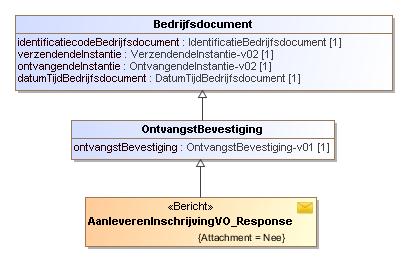 Controle Een aangeleverde inschrijving mag alleen opgeslagen worden als deze recenter is dan de actueel opgeslagen stand.