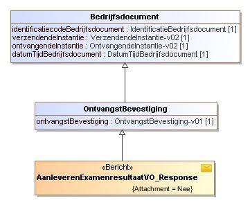 8.1.2 Bericht: AanleverenExamenresultaatVO_Response Zie beschrijving Ontvangstbevestiging. 8.1.3 Bericht: