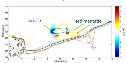 Kader 4: Erosie en aanzanding volgens XBeach (uit [8]) Modelering met het XBeach model laat erosie zien aan de zuidwestelijke zijde en sedimentatie in de luwte en in de richting van de Zwin Monding.