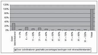 BASISVAARDIGHEDEN REKENEN IN HET VOORTGEZET ONDERWIJS Tabel 6 Het percentage leerlingen dat volgens de zorgcoördinatoren bij de toelating in het eerste leerjaar op een vo-school een of andere vorm