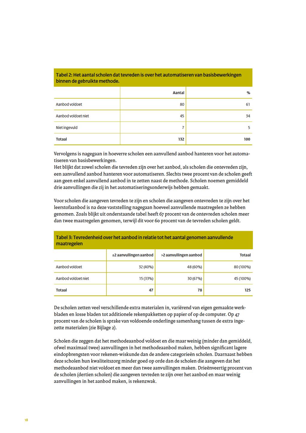 Tabel2:Heftaanftalscholendaftftevredenfisoverheftauftomaftfiserenvanbasfisbewerkfingen bfinnendegebrufikftemefthode.