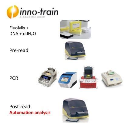 RBC-genotypering Stalen van UZ Leuven: geanalyseerd in HILA Mechelen RBC-FluoGene veryfy kit (Inno-Train) PCR-SSP (sequence specific priming) Wells PCR-plaat