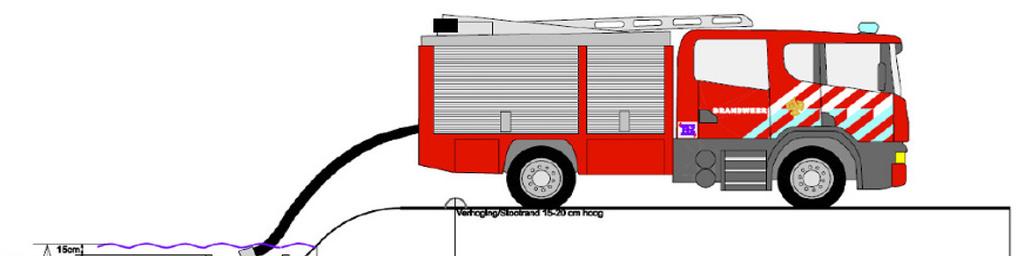 e. Bij gebruik van oppervlaktewater als bluswatervoorziening dient in overleg met de brandweer per situatie te worden bepaald of de bluswatervoorziening voldoet.