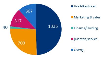 MRA wel een aantal economische risico s en onzekerheden voor de MRA en voor Nederland als geheel.