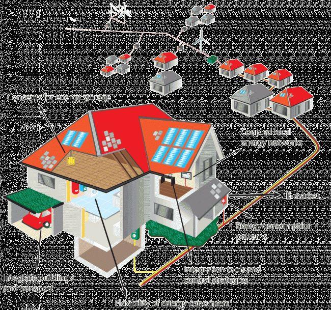 Ecobouwers toekomst: Slimme woning 20 juni: studiedag De woning als spil in de energietransitie Ecobouwers gaat op zoek naar slimme woningen, woningen met een zeer laag energieverbruik, met