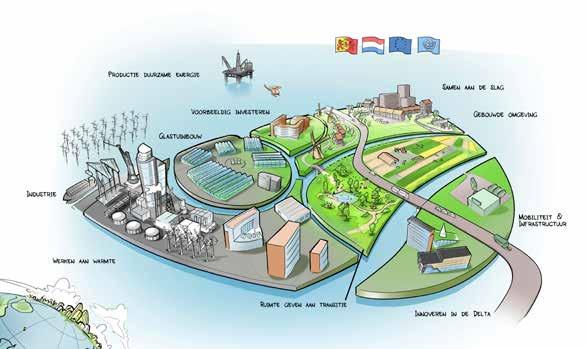 Zuid-Holland zet vaart achter de energietransitie Energieagenda Watt anders De provincie voert regie op de energietransitie in Zuid-Holland.