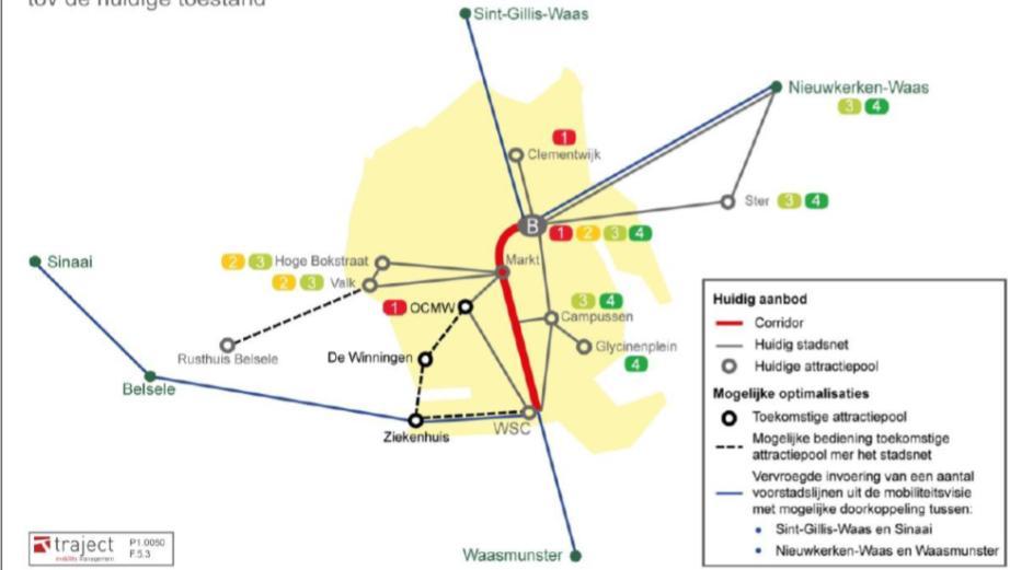 Busnet? Mobiliteitsplan.