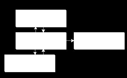 In deze fase moet gezocht worden naar maximale vervlechting van planvorming, r.