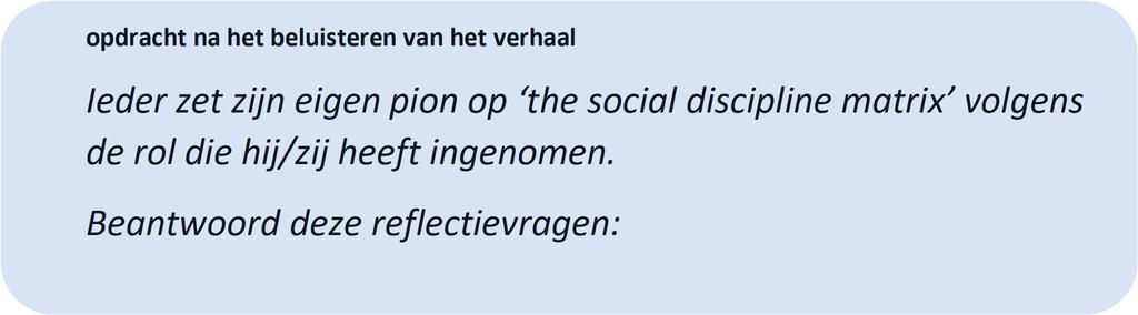 De zorg leidt het gesprek met ouders, de kleuterjuf, het CLB en PBC. Aan de ouders wordt vooraf gevraagd of ze beroep wilden doen op een tolk, maar hier wensen de ouders niet op in te gaan.