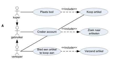 27 van 30 Casus Marktplaats Een persoon kan zich als gebruiker inschrijven bij de veilingsite Marktplaats door daar een account te creëren.