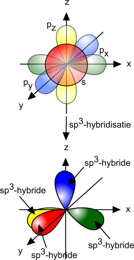 Om de nodige covalente bindingsmogelijkheden te scheppen, moet er energie aan het C-atoom toegevoegd worden om één 2s-elektron naar de lege 2p-orbitale te brengen.