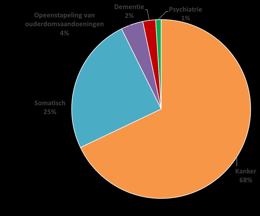 Nederland & de Levenseindekliniek 2016