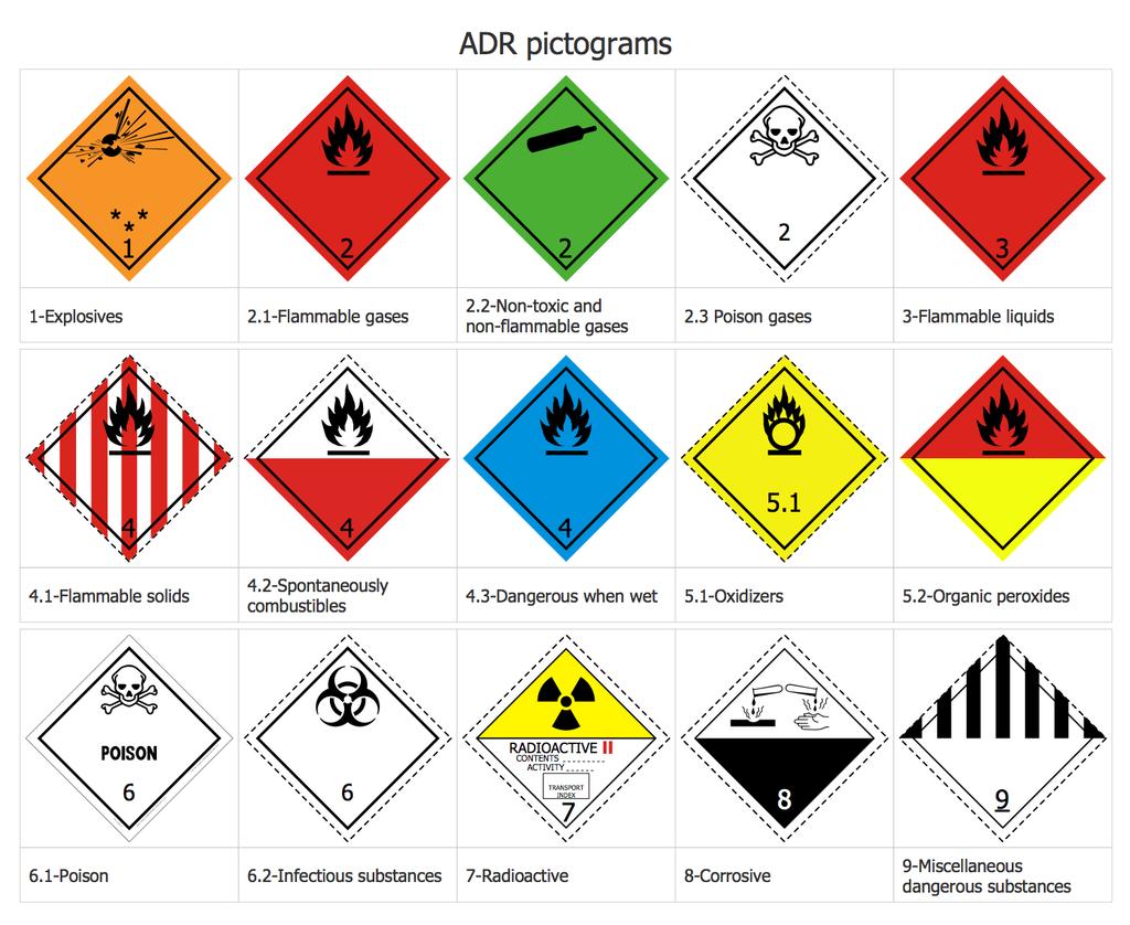2.6 Gevaarlijke stoffen Artikelen die gevaarlijke stoffen bevatten, moeten door de leverancier conform de wettelijke transport- en opslagvoorschriften voor gevaarlijke stoffen