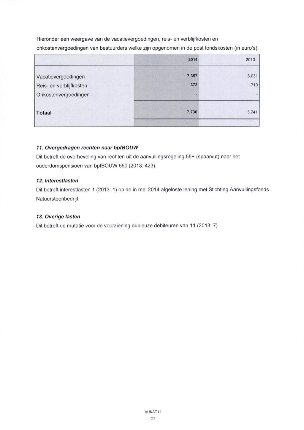 Hieronder een weergave van de vacatievergoedingen, reis- en verblijfkosten en onkostenvergoedingen van bestuurders welke zijn opgenomen in de post fondskosten (in euro's): 2014 2013