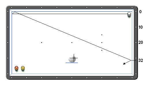 Afbeelding 50 Berekeningsmethode Trek een denkbeeldige lijn door de speelbal en de rechterbovenhoek. Deze lijn snijdt, in dit geval, de korte band op punt 8.