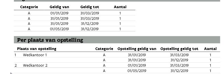 4. Wedkantoor Aangifte 2: stopzetting + nieuwe opstelling