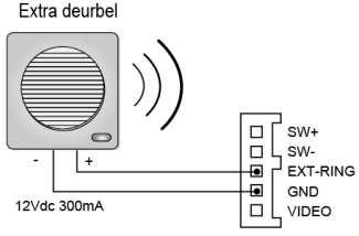 8.4 Werking slot 1, slot 2 De werking van het relais om het slot van de deur te ontgrendelen kan worden aangepast. Ga naar het menu Info en druk vervolgens op de ONTGRENDEL-toets en houdt deze 3 sec.