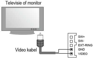 9.3 Monitor of TV Het beeld van een buitenpost of een bewakingscamera op het scherm van de binnenpost wordt ook afgebeeld op een aangesloten televisietoestel of monitor.