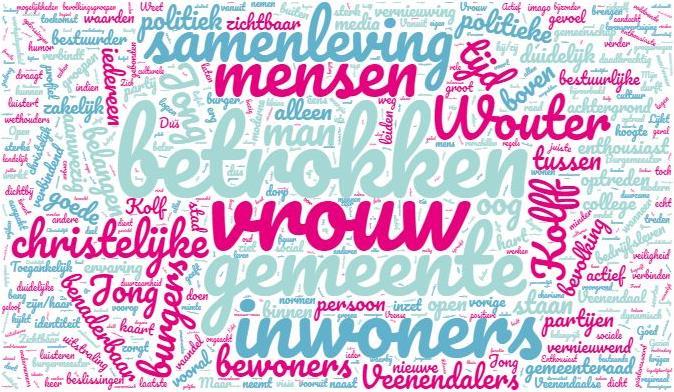 Hieronder vindt u een wordcloud. Deze weergave laat zien welke woorden het vaakst genoemd zijn in de antwoorden van de deelnemers.