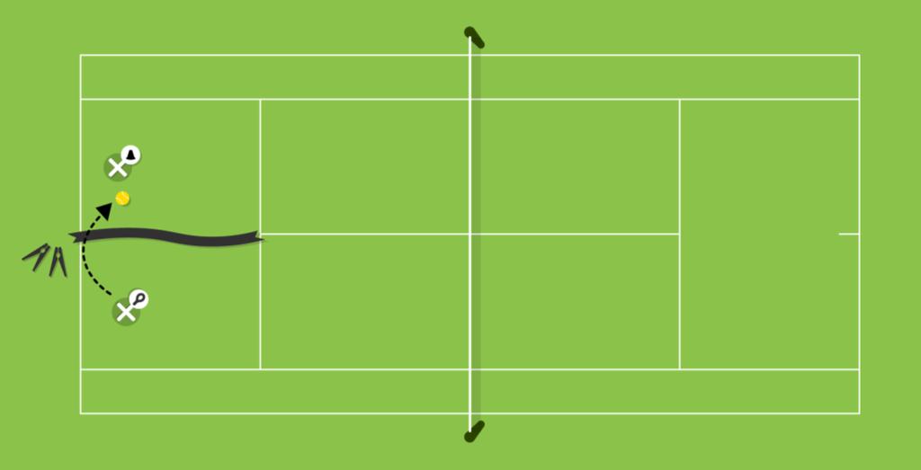 Oefening 3 Racketvaardigheden Tennissen met schatten Doel: De speler kan een aangegooide bal terugslaan na het hoogste punt Materialen: 1 racket, 1 rode bal, 2 markeertekens en 5 knijpers per tweetal