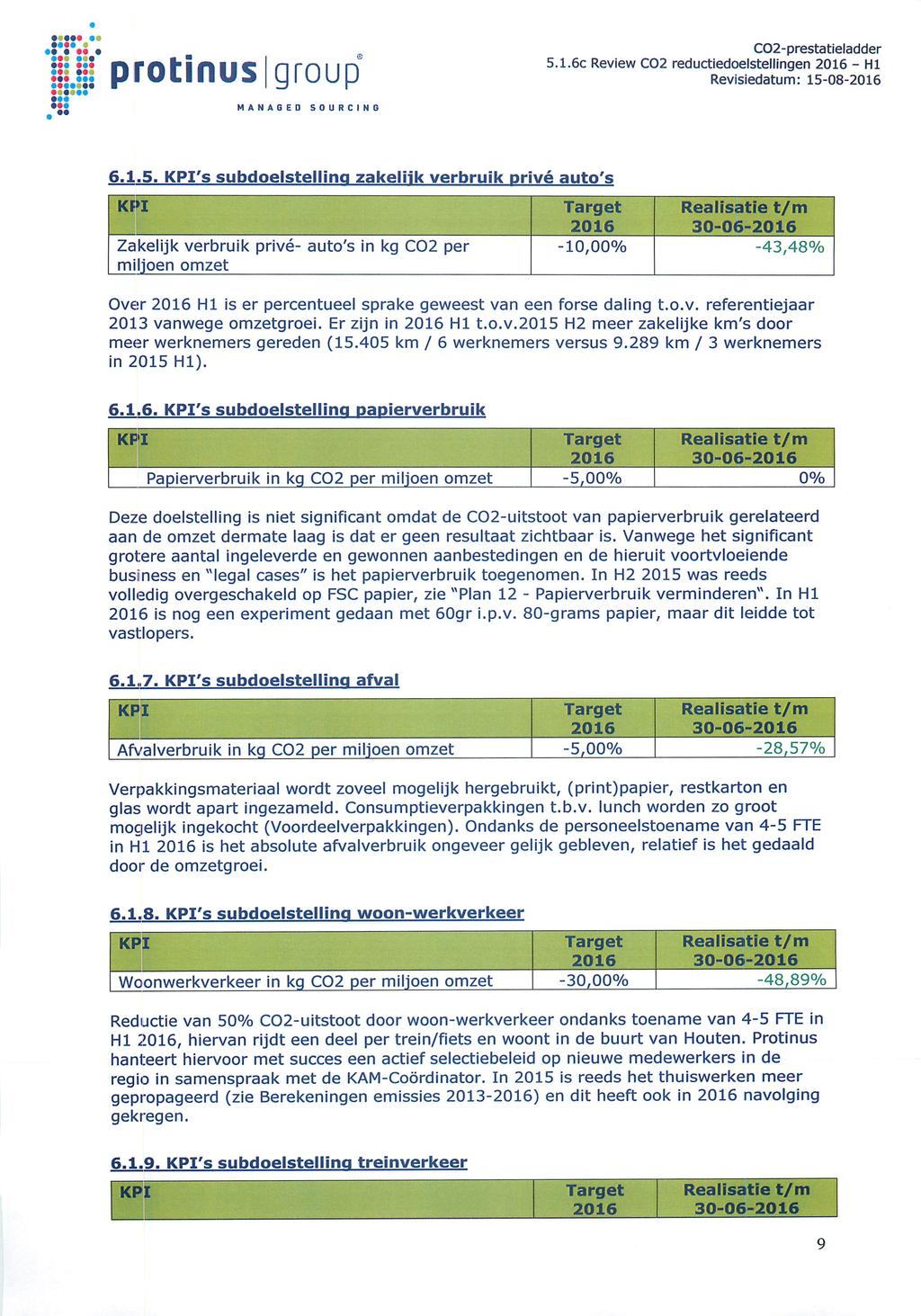 A "» a A? AA A«AA«protinuslgroup.1.6c Review C02 reductiedoelstellingen HI SOURCINI 6.1.5.