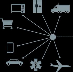 Om complete transacties te kunnen afhandelen zijn organisaties vaak genoodzaakt meerdere netwerken s te gebruiken.