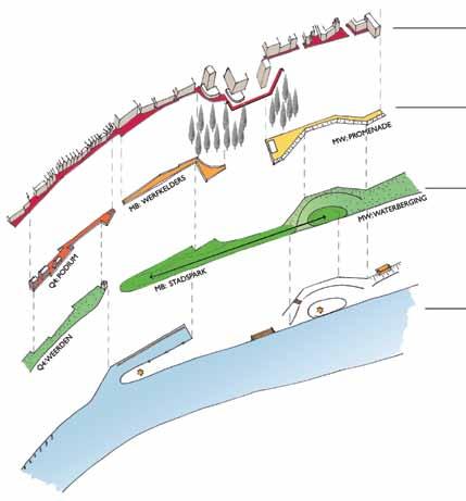 Identiteiten aan de Maas Concept 1 Herkenbare plint als beëindiging van de stadsrand.