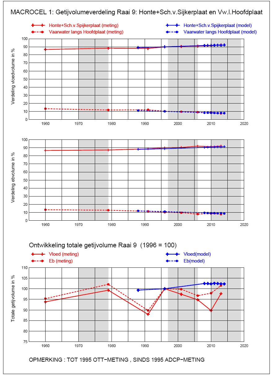 Pagina 30