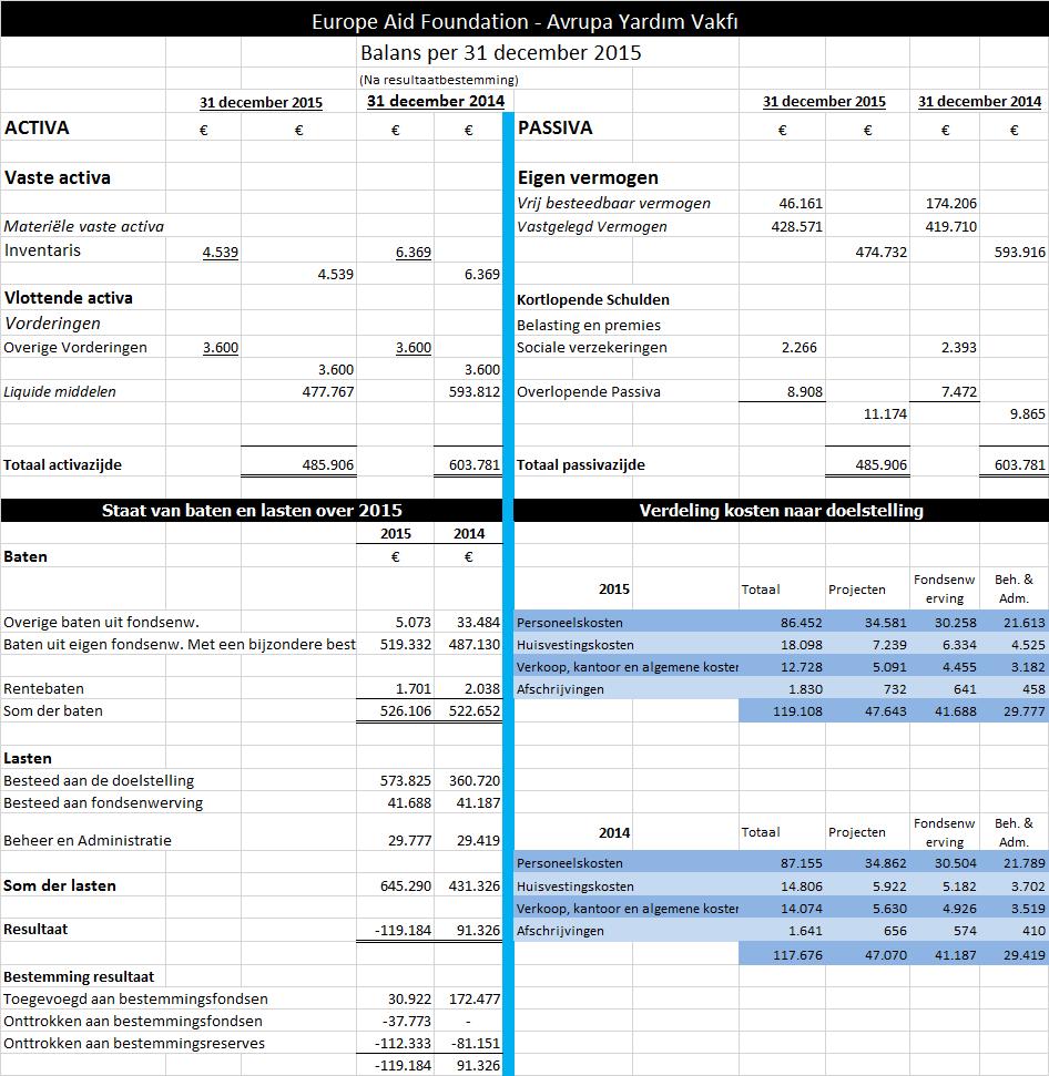 5 Financieel jaarverslag 20