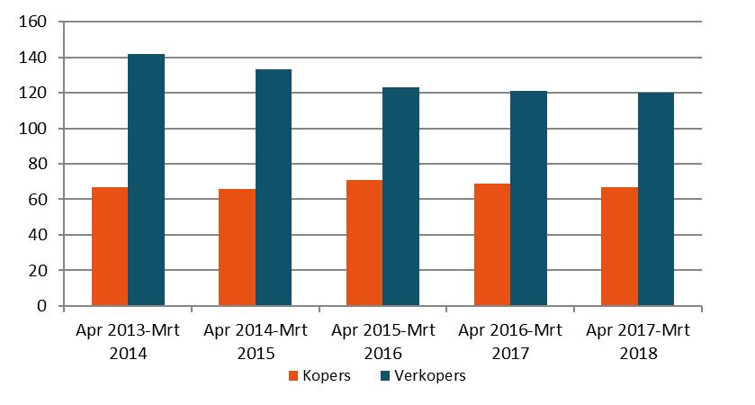 Ministerieel besluit van 20 december 2017 houdende de uitbetalingsregels voor de vergoedingen voor de opkoop van groenestroomcertificaten door de elektriciteitsdistributienetbeheerders, vermeld in