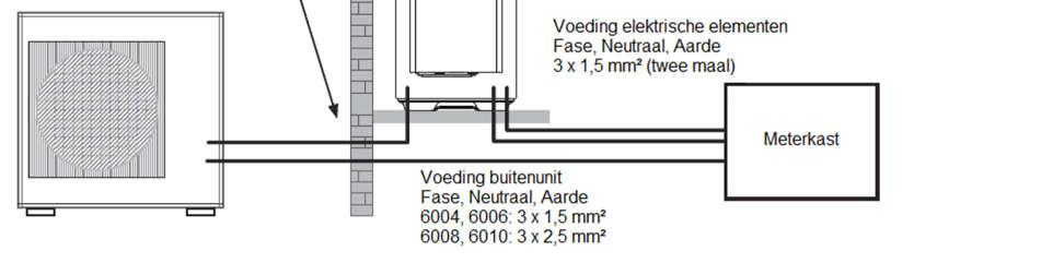 ELEKTRISCHE SCHEMA S Techneco Loria Solo * indien de Loria ook tapwater moet bereiden, moeten er twee