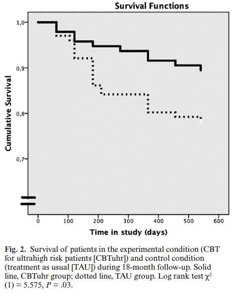 CBTuhr add-on to TAU TAU = State of the art treatment for