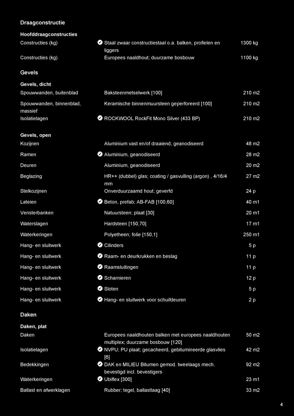 BP) 210 m2 210 m2 210 m2 Gevels, open Kozijnen Ramen Deuren Beglazing Stelkozijnen Lateien Vensterbanken Waterslagen Waterkeringen Aluminium vast en/of draaiend, geanodiseerd Aluminium, geanodiseerd