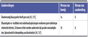 7.3 Meatus zorg x Bij aanwezigheid van een verblijfskatheter, wordt het gebruik van een antisepticum voor het intiem toilet afgeraden (Grabe et al., 2009).