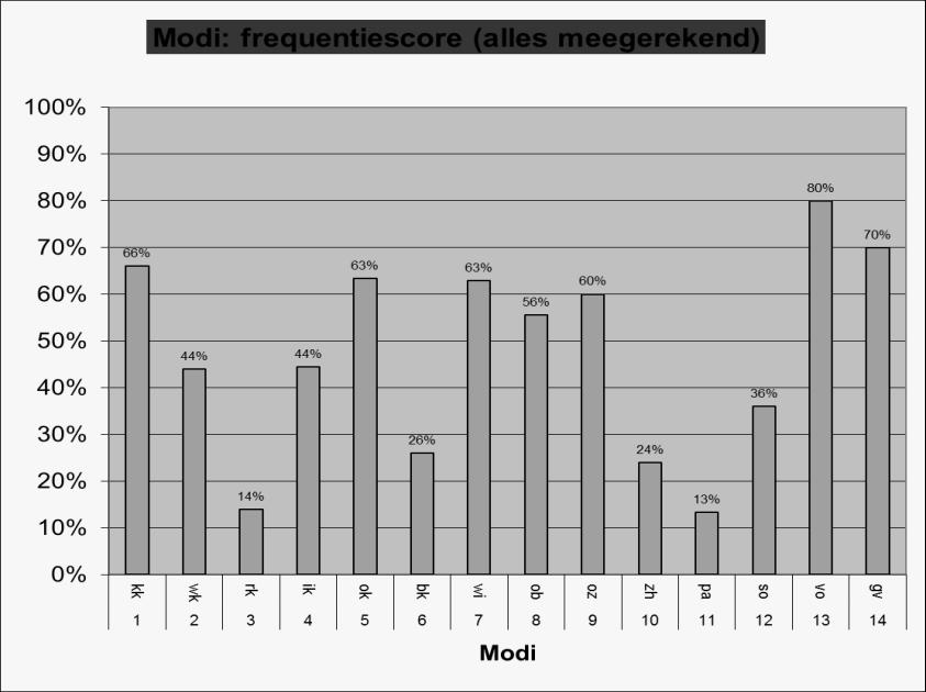 3.6. Schemamodi: herkennen Afname SMI www.schematherapie.nl Herkennen in de therapeutische relatie Wat vertelt de cl.? Inhoud van het verhaal Hoe vertelt de cl. het verhaal? Houding, intonatie, (in)congruentie lichaam-taal,.