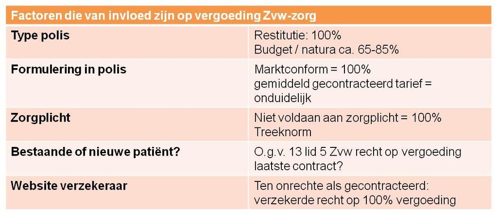 Artikel 13, vijfde lid, Zvw Artikel 13, vijfde lid, Zvw Artikel 13 lid 5 van de Zorgverzekeringswet (Zvw) bepaalt dat als de overeenkomst tussen een zorgverzekeraar en een zorgaanbieder wordt