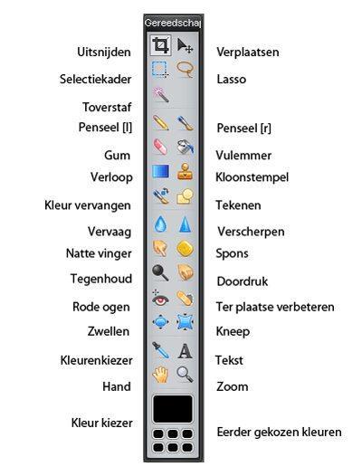 Plaatjes-bewerken.nl Pixlr basisgereedschap paneel De Basisgereedschappen [Tools] van Pixlr.