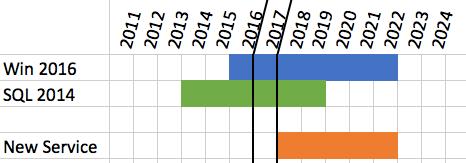 Gestandaardiseerd Gestandaardiseerd