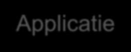 Componenten in meerdere silo s Applicatie Applicatie OS OS