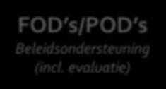 FOD s/pod s Beleidsondersteuning (incl.
